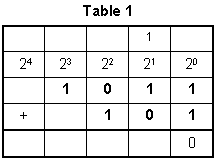 Table 1